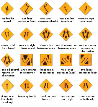 Drivers License Signs Test Nc